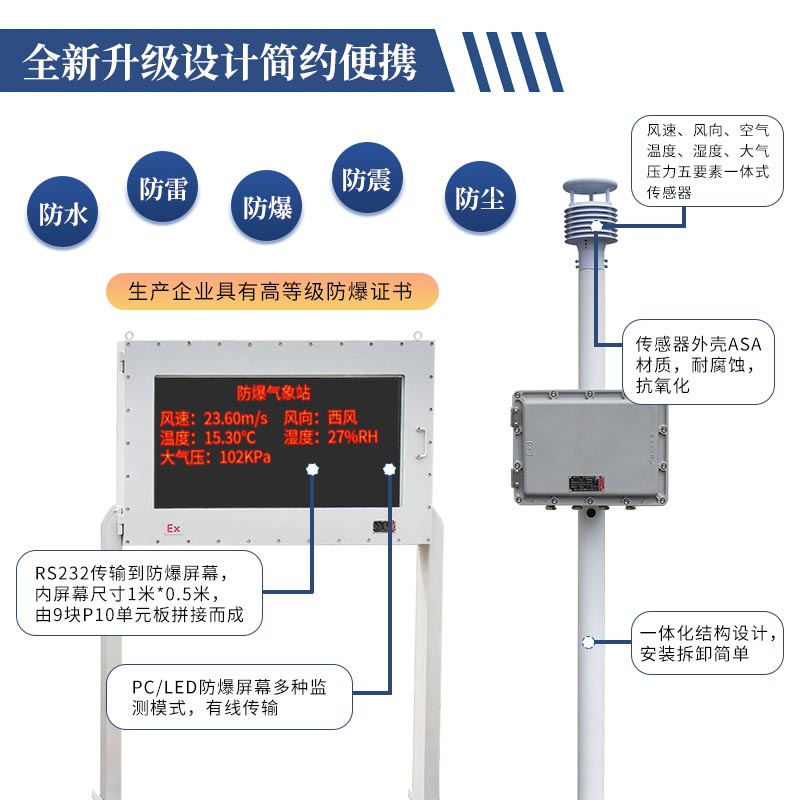 防爆小型氣象站，特定場所下的氣象監(jiān)測站