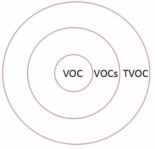 voc在線(xiàn)監(jiān)測(cè)系統(tǒng)