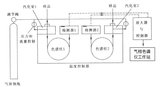 vocs在線監(jiān)測(cè)設(shè)備